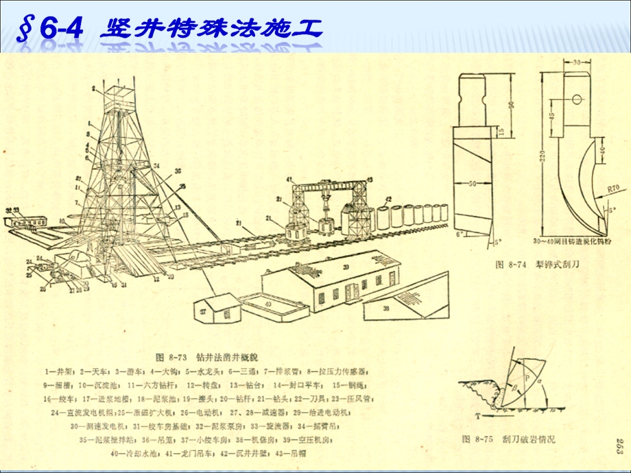 13竖井施工非凡法资料.ppt_第2页