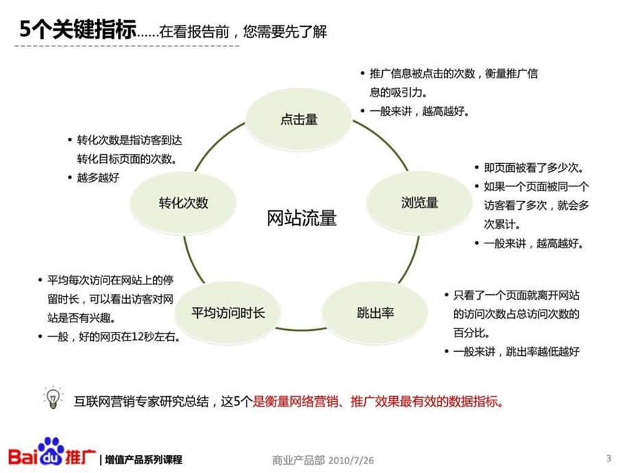 如何用百度统计监控和优化效果.ppt_第3页