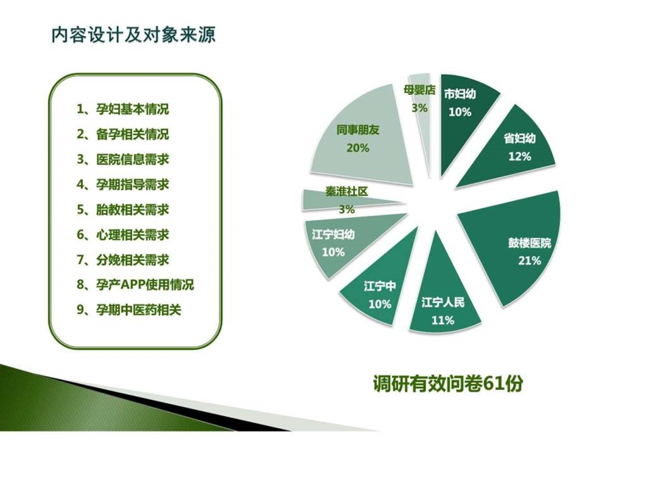 准妈妈调研分析图文.ppt.ppt_第2页