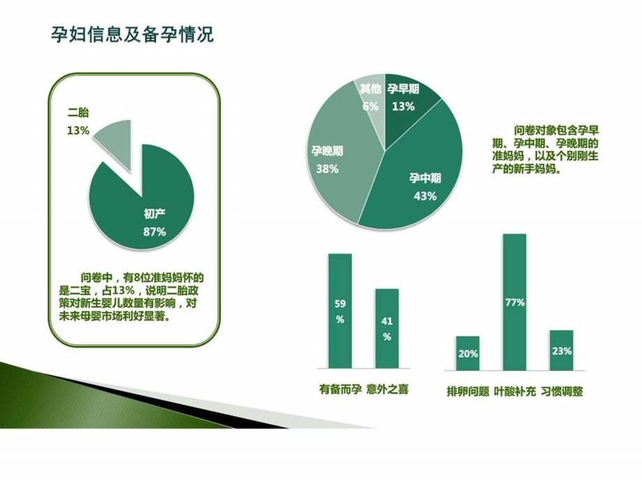 准妈妈调研分析图文.ppt.ppt_第3页