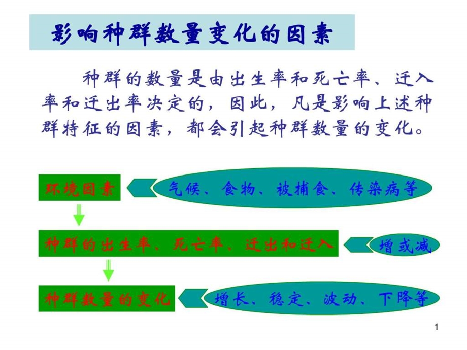 群落的结构1494948959.ppt_第1页