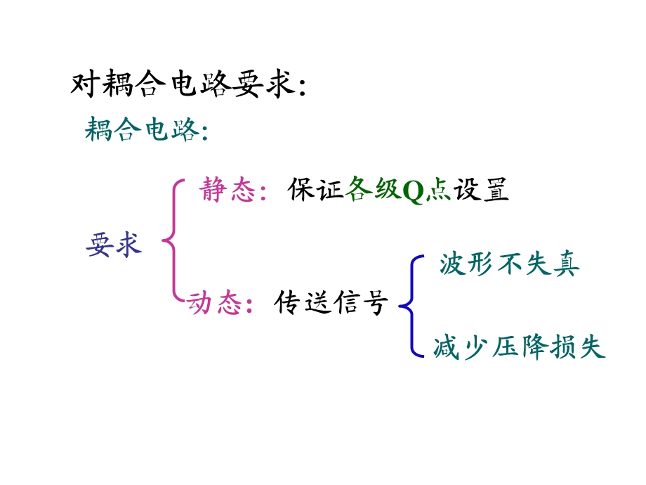 第三章多级放大电路.ppt_第3页