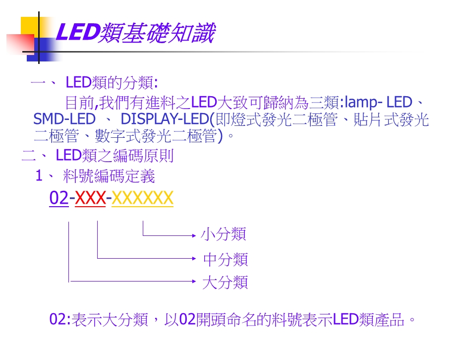 二极体之基础知识.ppt_第3页