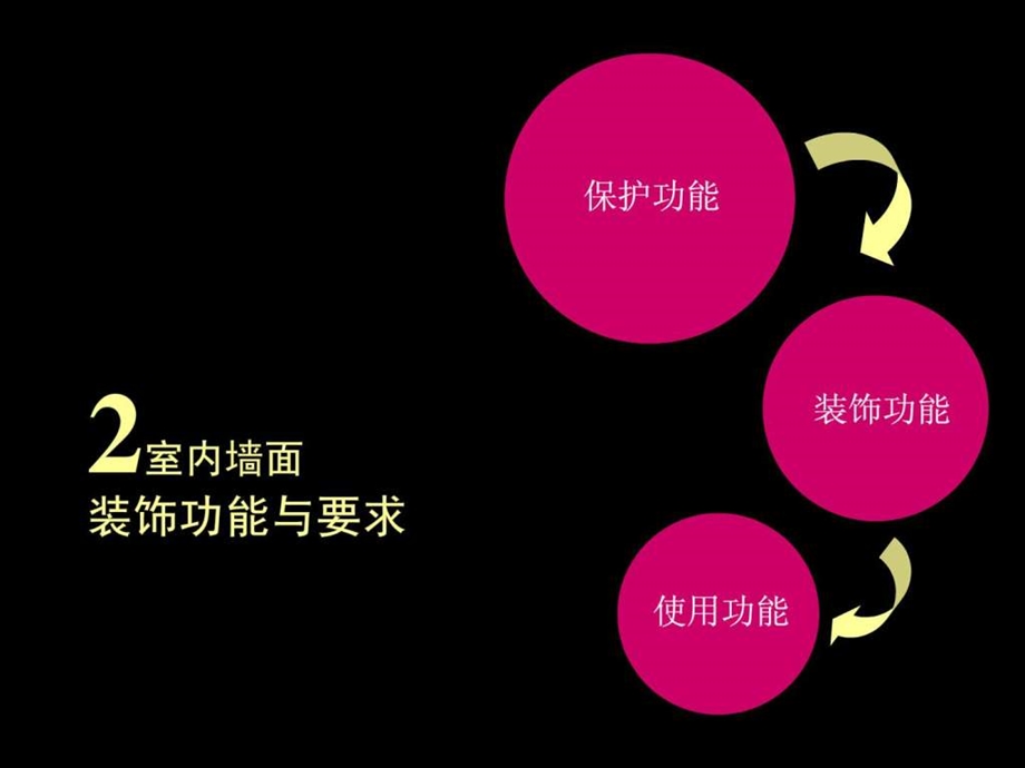 室内装饰材料与构造.ppt_第3页