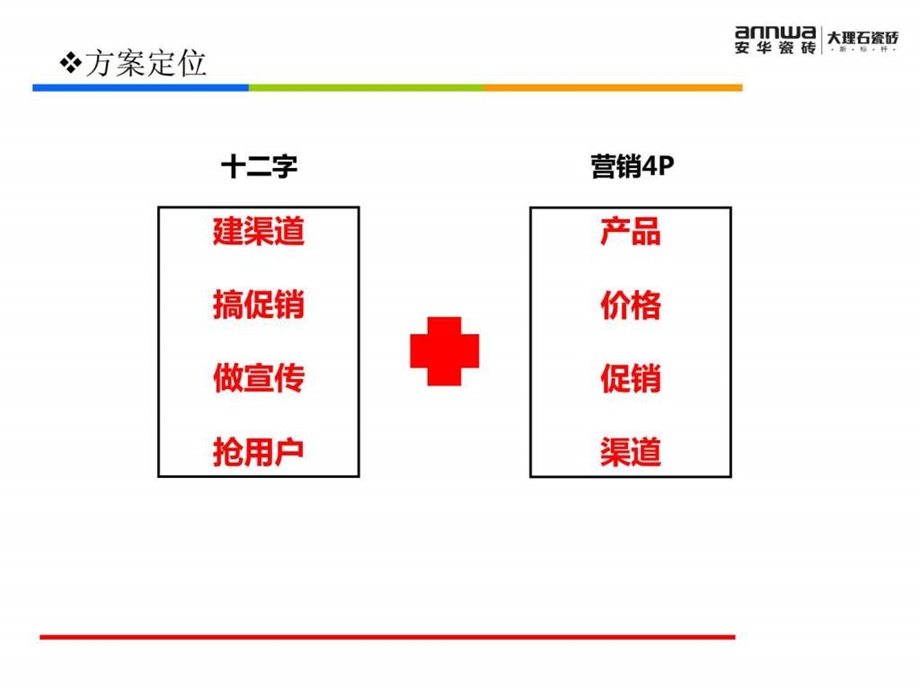 如何做好小店面促销活动图文.ppt.ppt_第2页