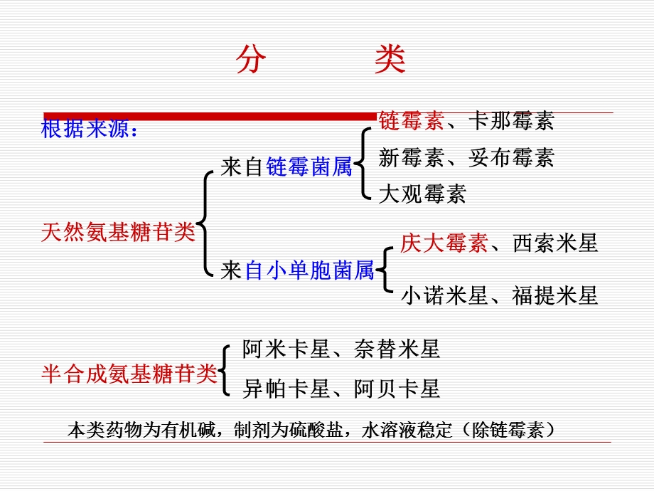 41氨基糖苷类抗生素.ppt_第3页