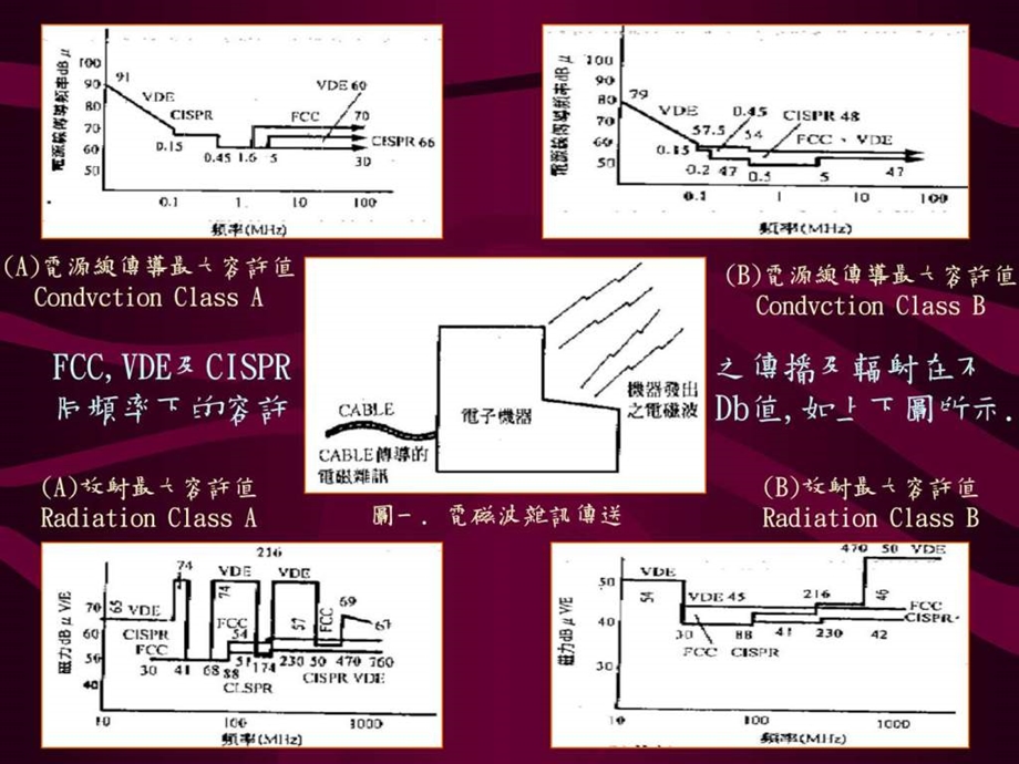 pc产品测试与设计原则图文.ppt.ppt_第3页