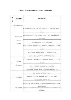 高明区智慧养老服务平台主要功能模块表.docx