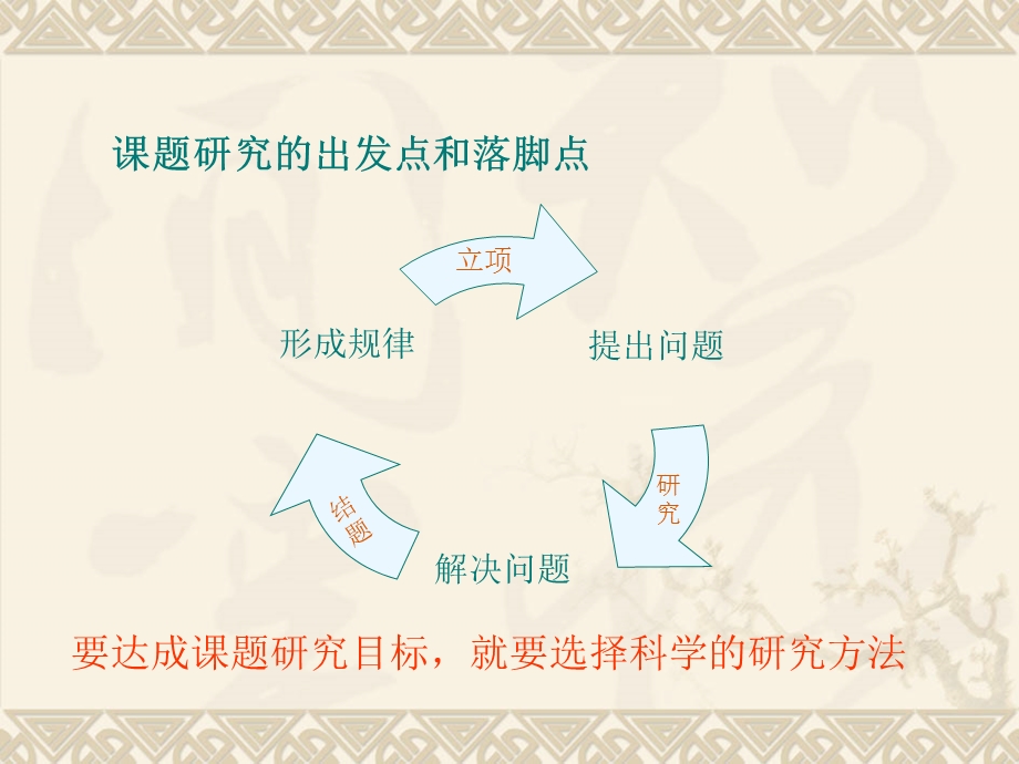 课题研究的基本方法（一）.ppt_第2页