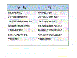 如何制作优秀的PPT课件.ppt.ppt