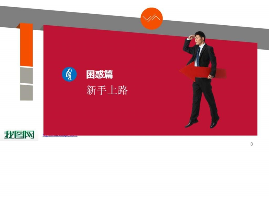 培训师职业生涯规划.ppt_第3页