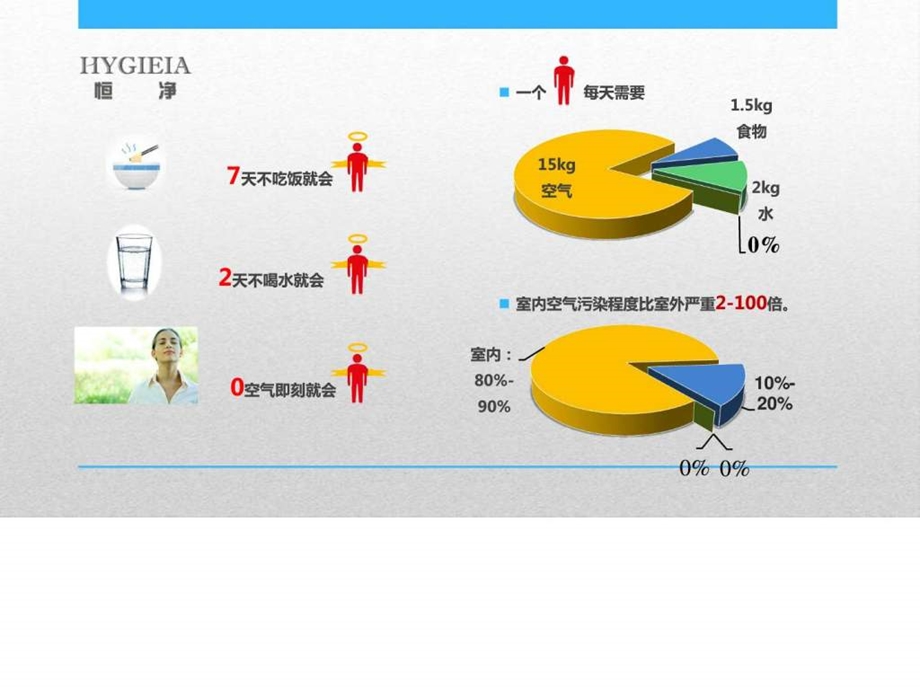 恒净纳米空气净化器白皮书.ppt.ppt_第3页