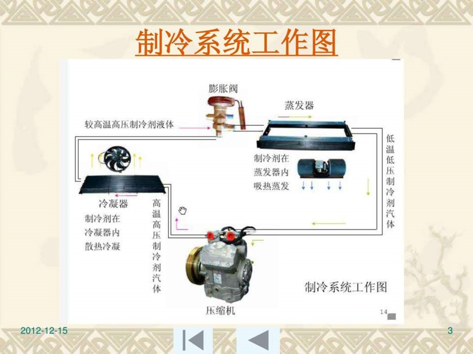 空调工作原理.ppt_第3页