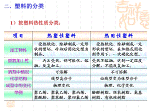 第二章塑料.ppt