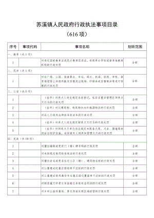 苏溪镇人民政府行政执法事项目录616项.docx