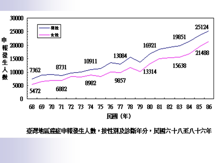 癌症筛选.ppt_第2页