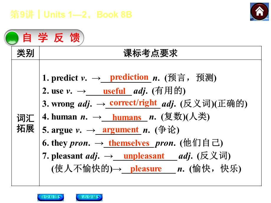 第9课时Units2Book8Bppt课件.ppt_第2页