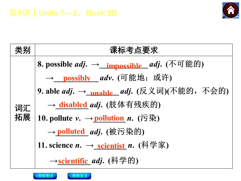 第9课时Units2Book8Bppt课件.ppt_第3页