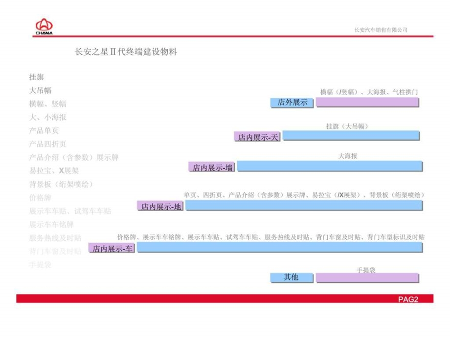 长安汽车销售有限公司长安之星代终端建设布置执行方案.ppt_第2页