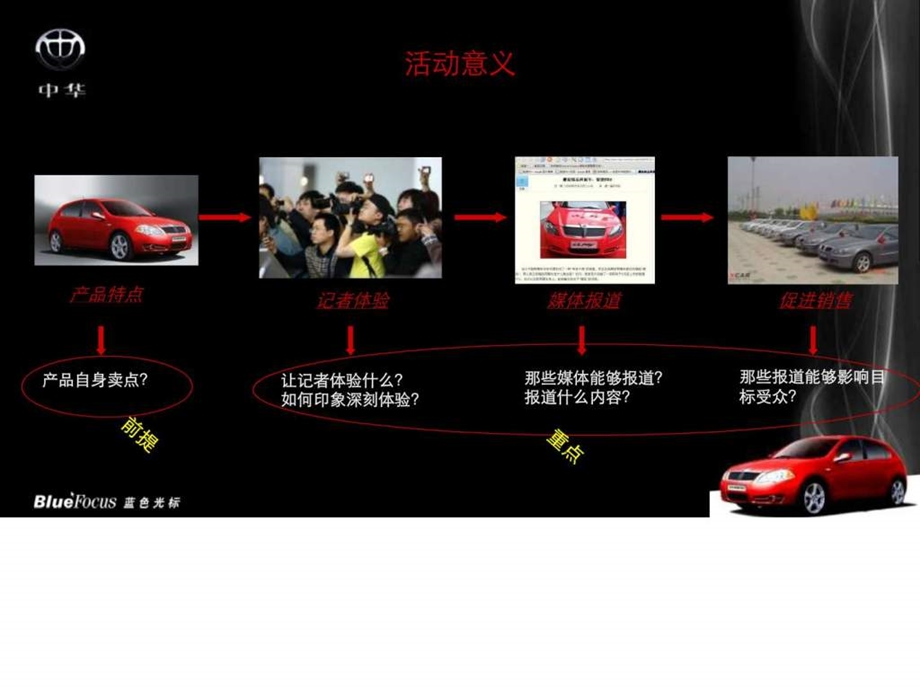 汽车销售试乘试驾活动方案版.ppt.ppt_第3页