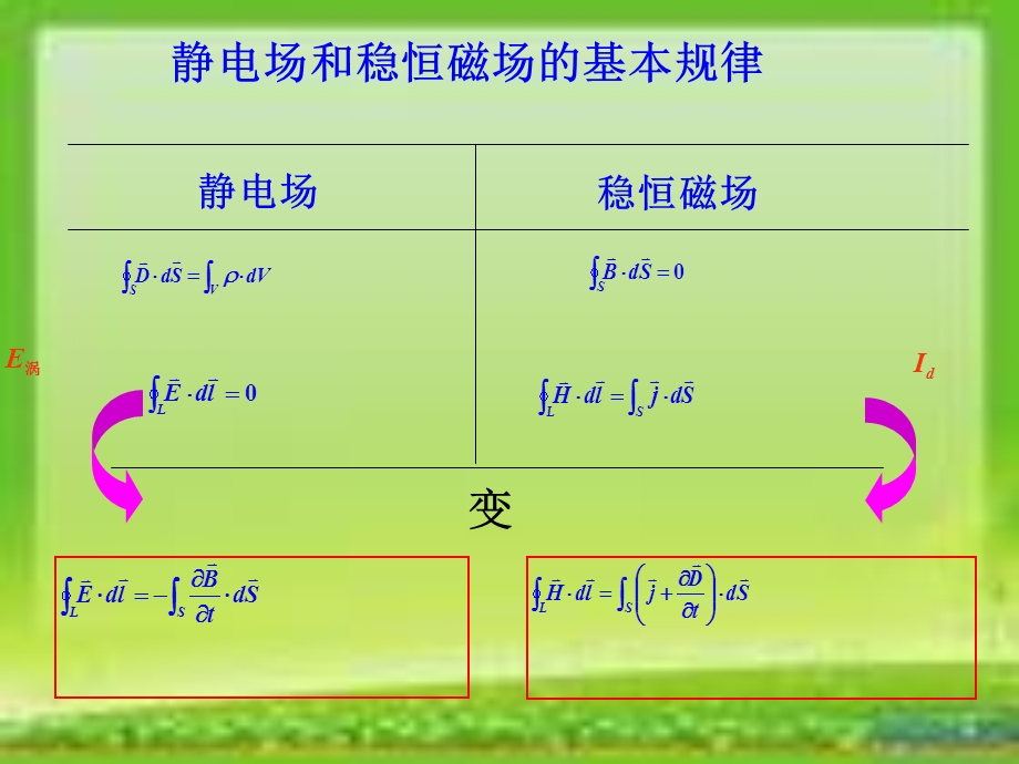 125电磁场基本方程.ppt_第2页