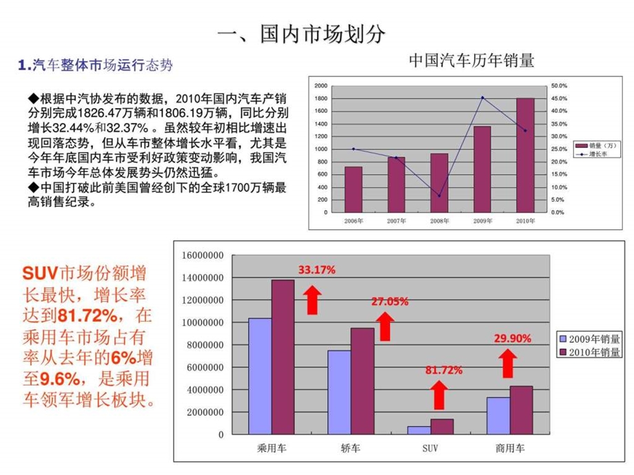 suv市场分析图文.ppt_第2页