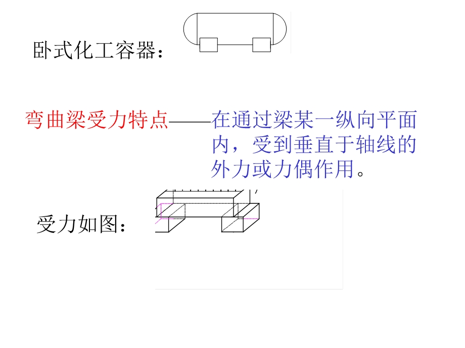 第四部分直梁的弯曲41平面弯曲概念梁的类型.ppt_第2页