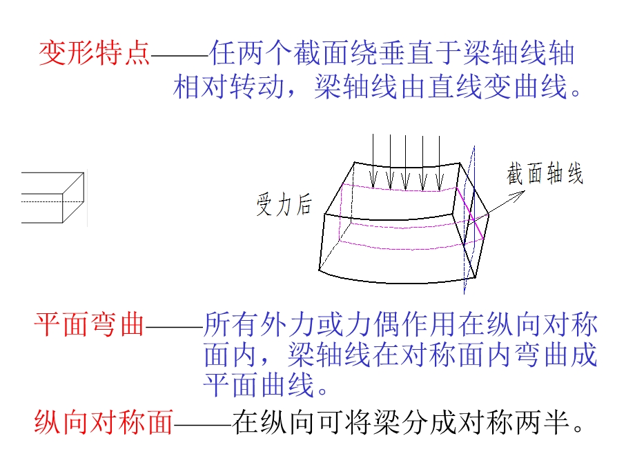 第四部分直梁的弯曲41平面弯曲概念梁的类型.ppt_第3页