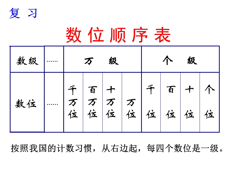 认识含有万级和个级的数课件.ppt_第2页