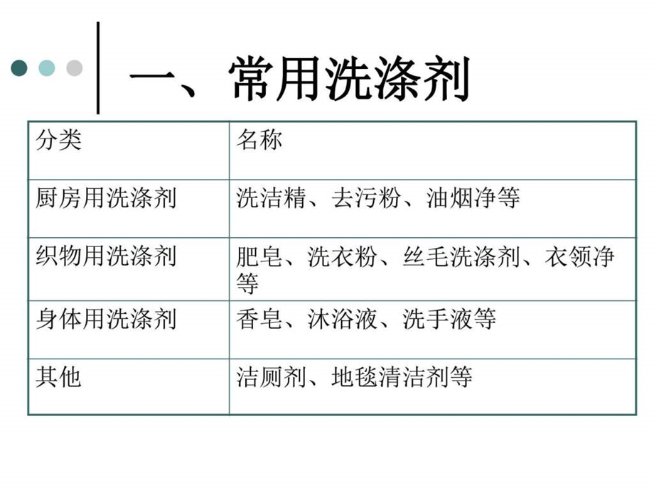 怎样科学使用卫生清洁用品图文.ppt.ppt_第2页