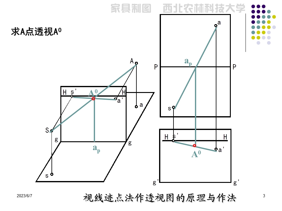 03第二章透视图基本画法2第二节视线迹点法.ppt_第3页