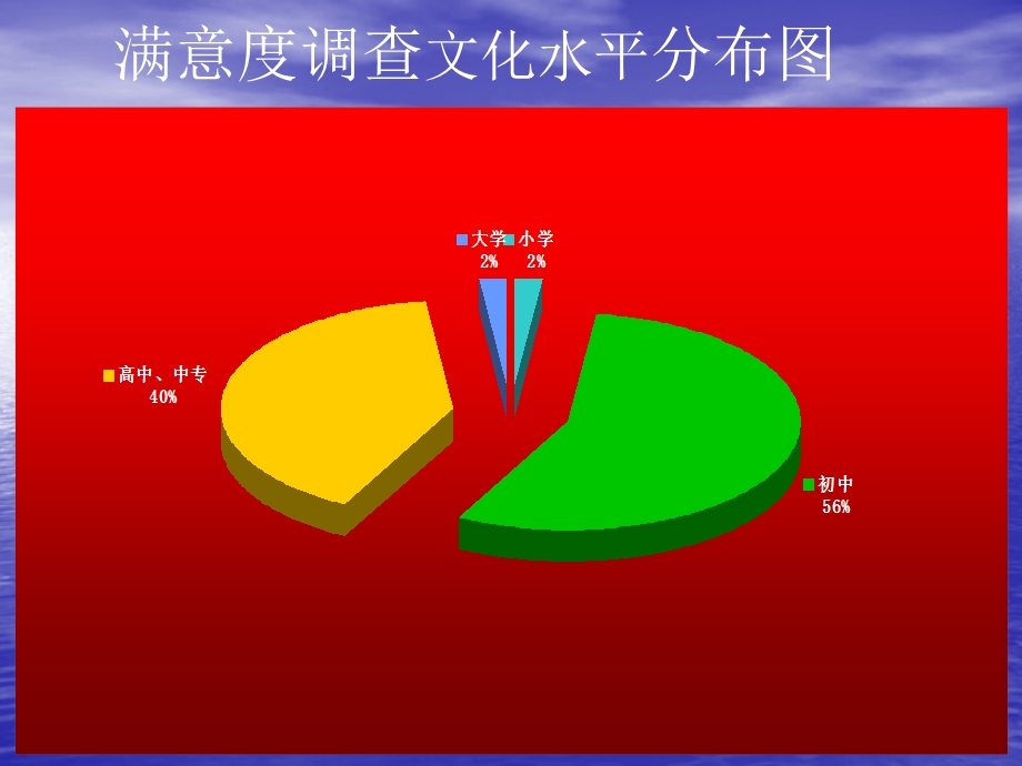 满意度调查年龄阶段分布图.ppt_第3页