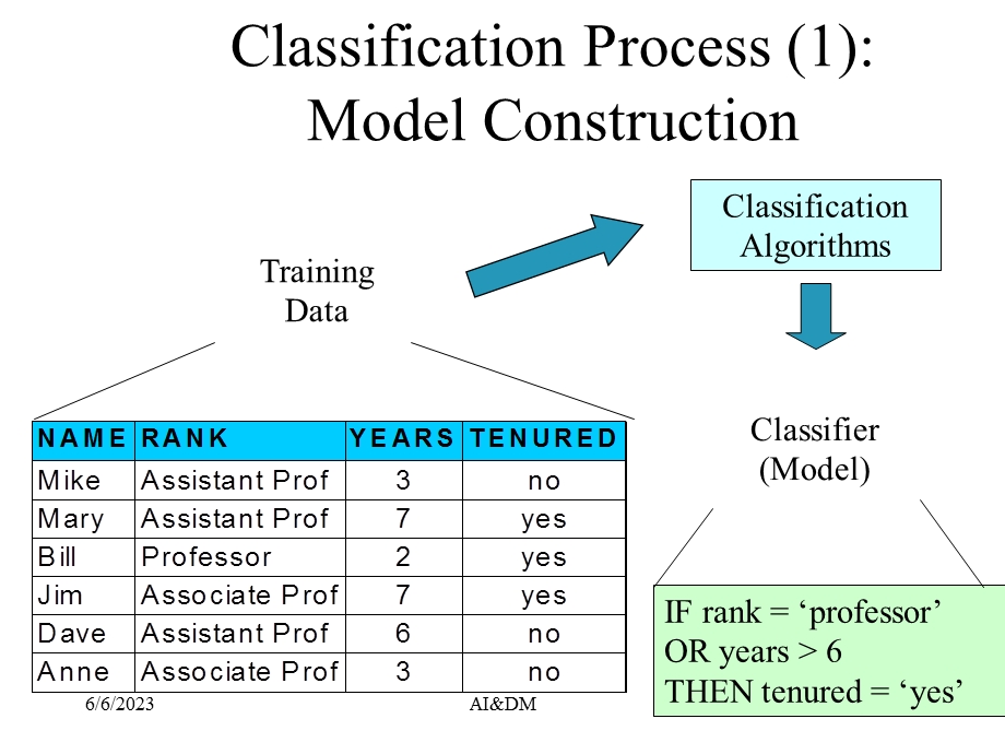 人工智能与数据挖掘教学课件lect312.ppt_第3页