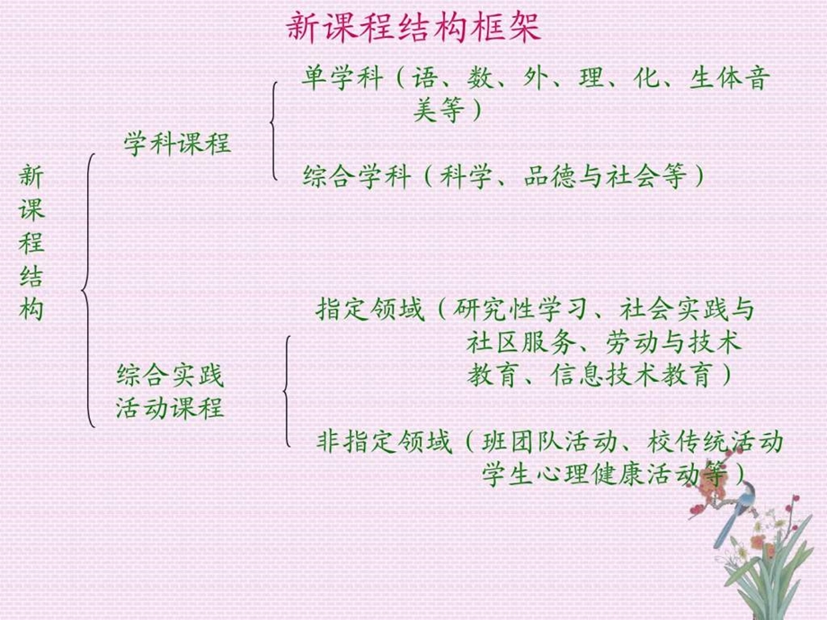 综合实践活动讲稿图文.ppt.ppt_第2页