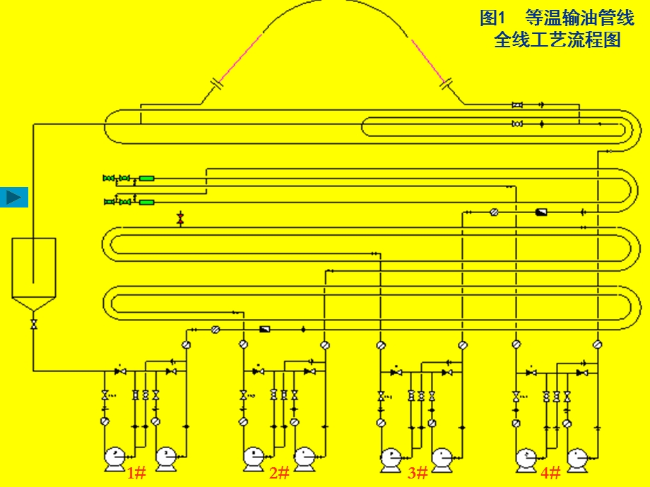 等温输油管路实验.ppt_第3页