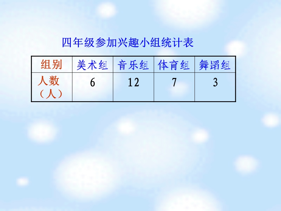 西师大版数学四年级下册《条形统计图》课件[1].ppt_第3页