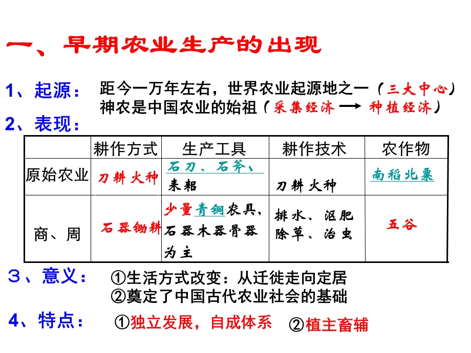 高一历史必修二第一单元复习.ppt_第2页