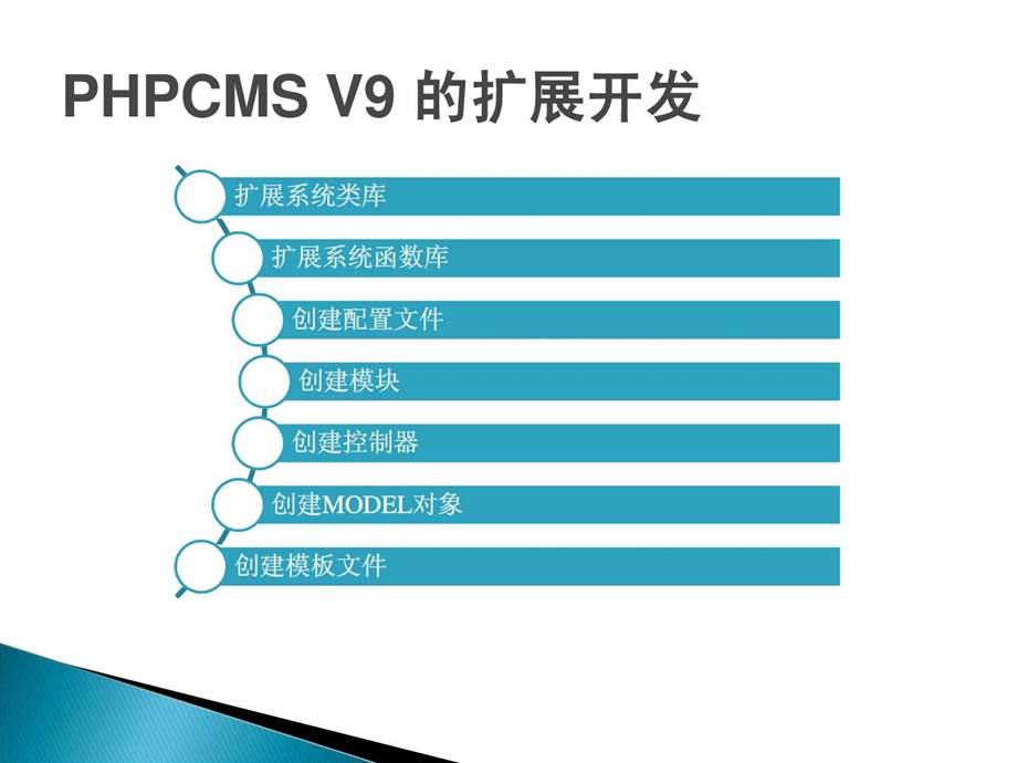 PHPCMS开发实例PHPCMS二次开发扩展与二次开发流程.ppt.ppt_第3页