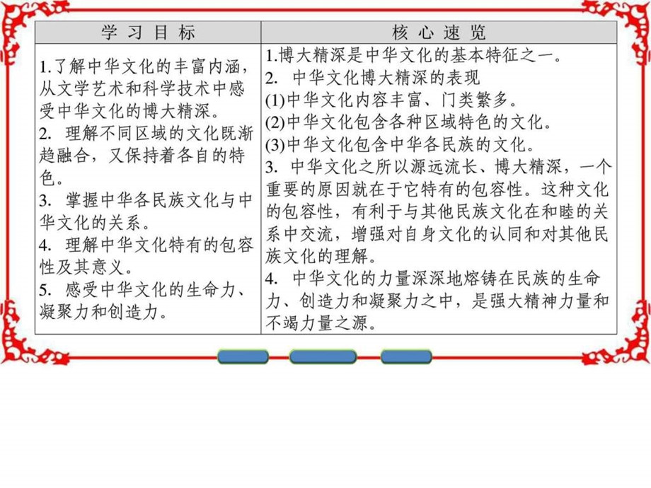 ...中华文化与民族精神第6课第2框博大精深的中华文化..._第2页