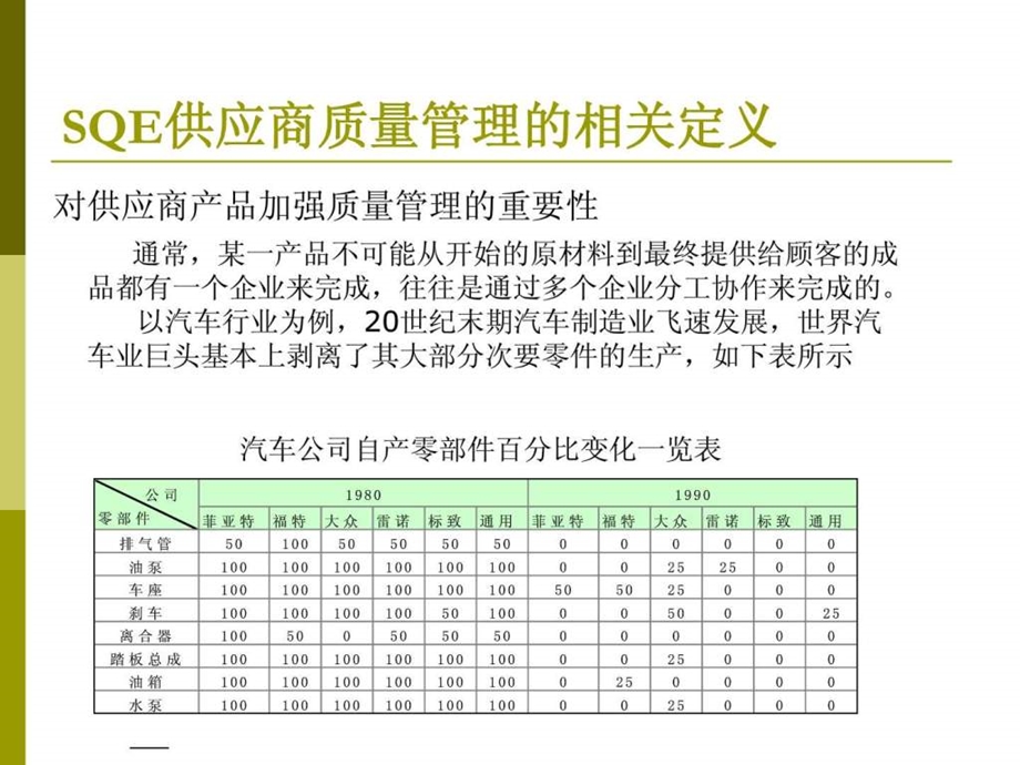 SQE供应商质量管理职责及工作内容方法等.ppt.ppt_第3页