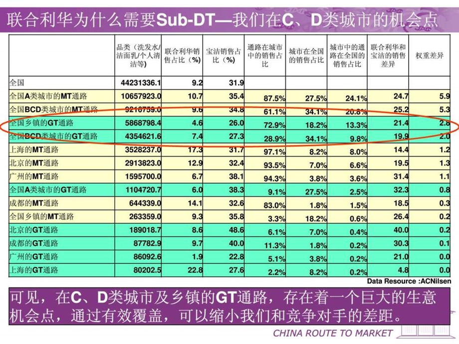 联合利华二级分销商运作指导手册中文版final.ppt_第3页