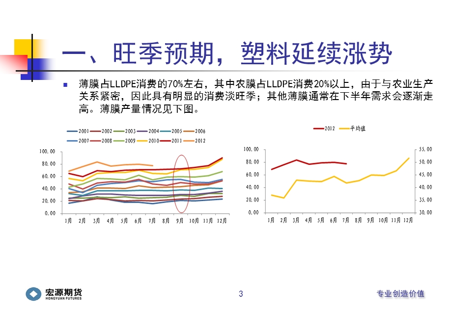 多LLDPE空PVC对冲策略.ppt_第3页