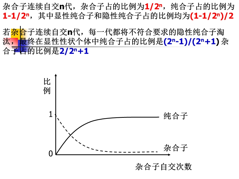 基因的分离定律l3.ppt_第3页