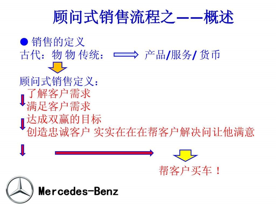 奔驰顾问式销售流程.ppt_第3页