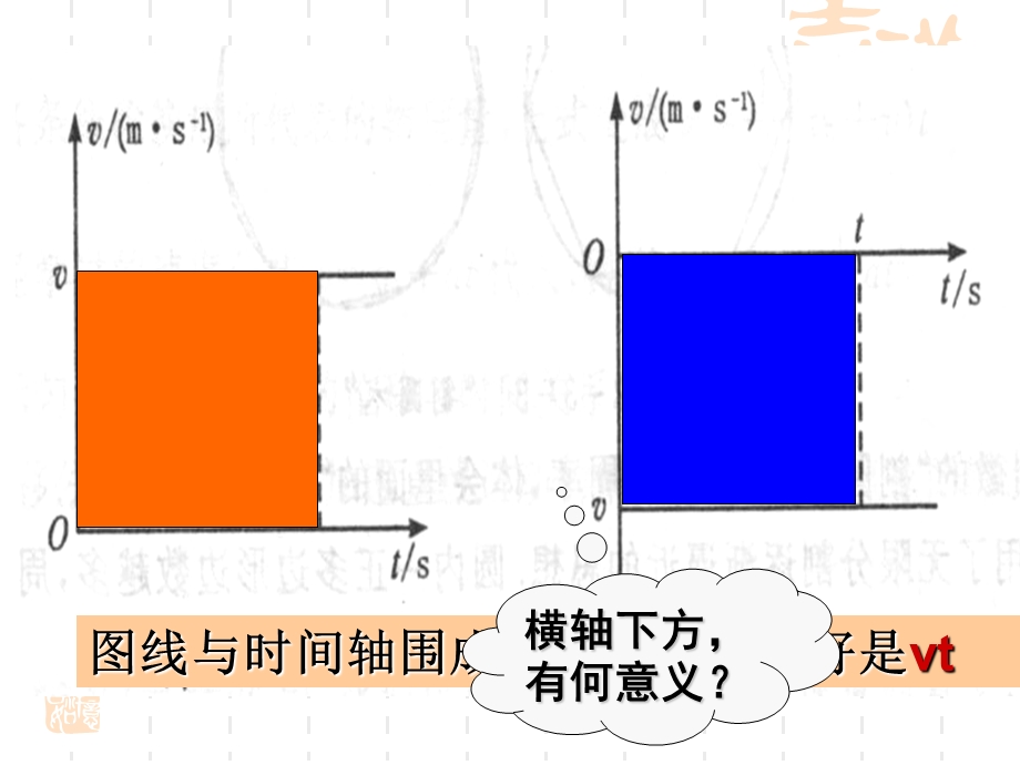 2.3匀变速直线运动的位移与时间的关系.ppt_第2页