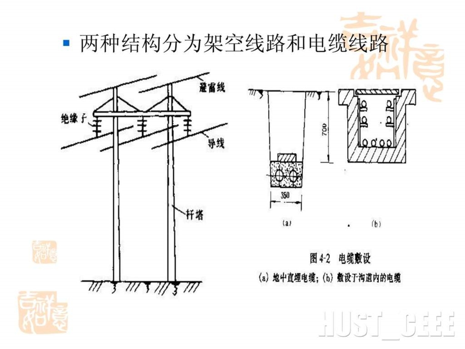 第六章电力网的稳态计算153864.ppt_第3页