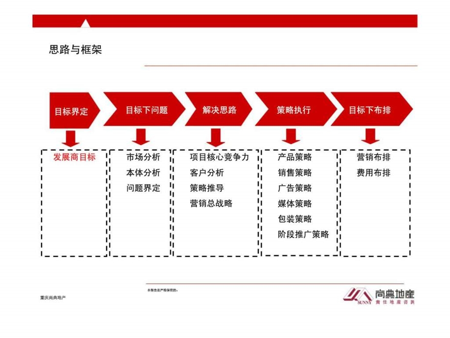 潼南花盛香醍营销策略案.ppt_第2页