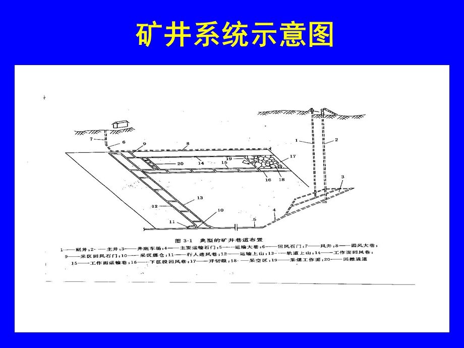 04第三章巷道断面设计剖析.ppt_第2页