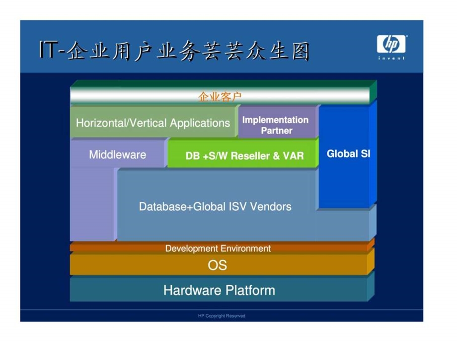 it经销商今天与未来.ppt_第2页