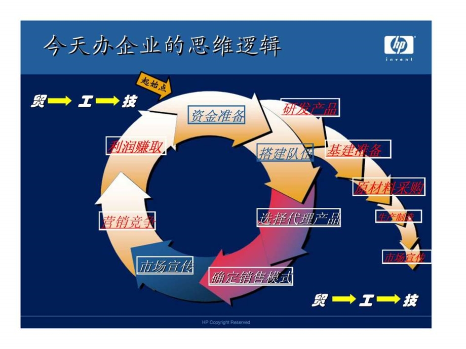 it经销商今天与未来.ppt_第3页